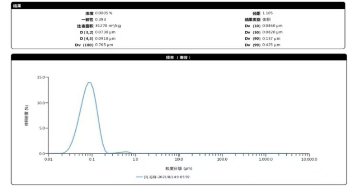 CERACAT® 촉매 지원 탈황 디 푸리 화 탈질 먼지 제거 세라믹 필터插图2 촉매-슬러리-특성